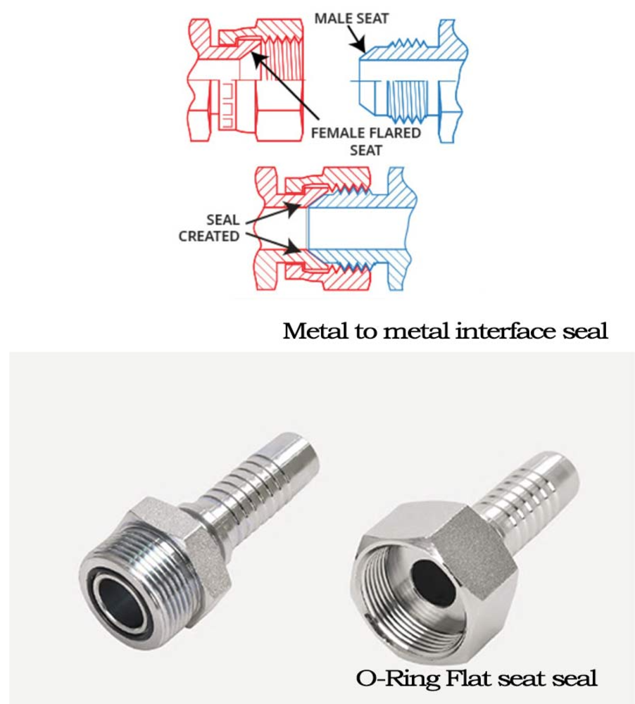 How Hydraulic Fittings Enhance Efficiency in Fluid Systems